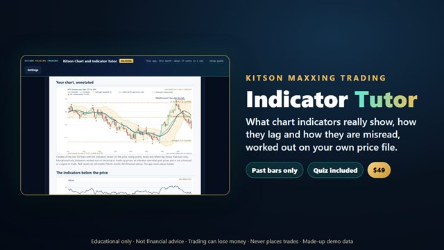 Kitson Chart and Indicator Tutor: cover